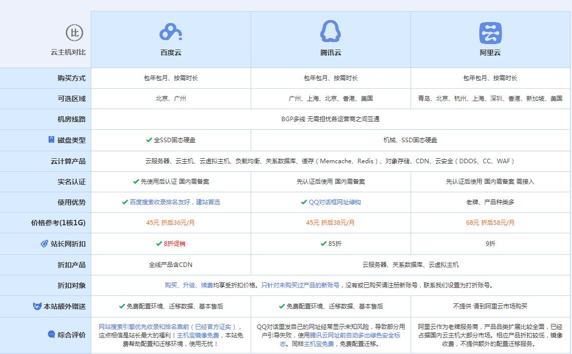 洞头云主机代理对比.jpg